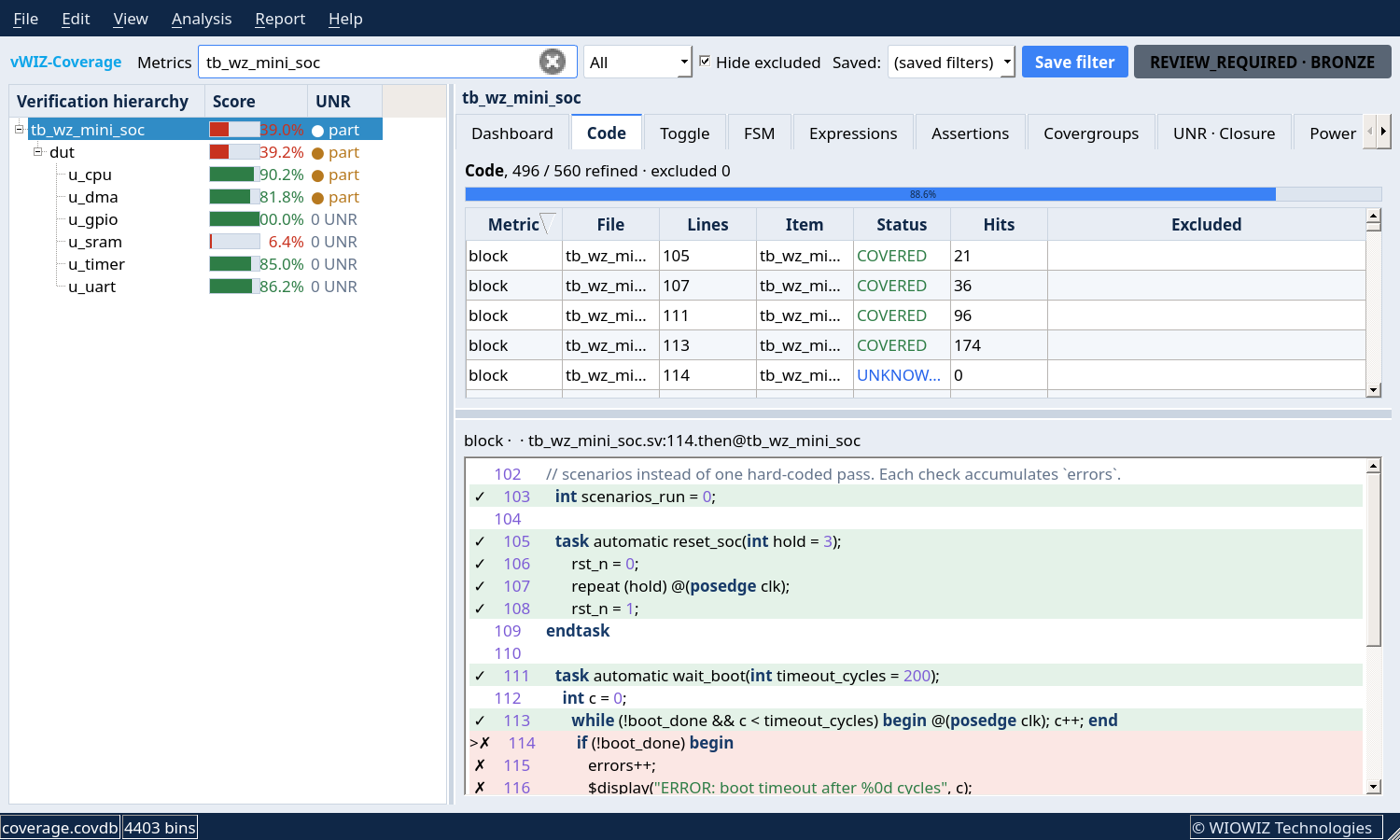 Code coverage workspace with covered and uncovered lines shown together against the source