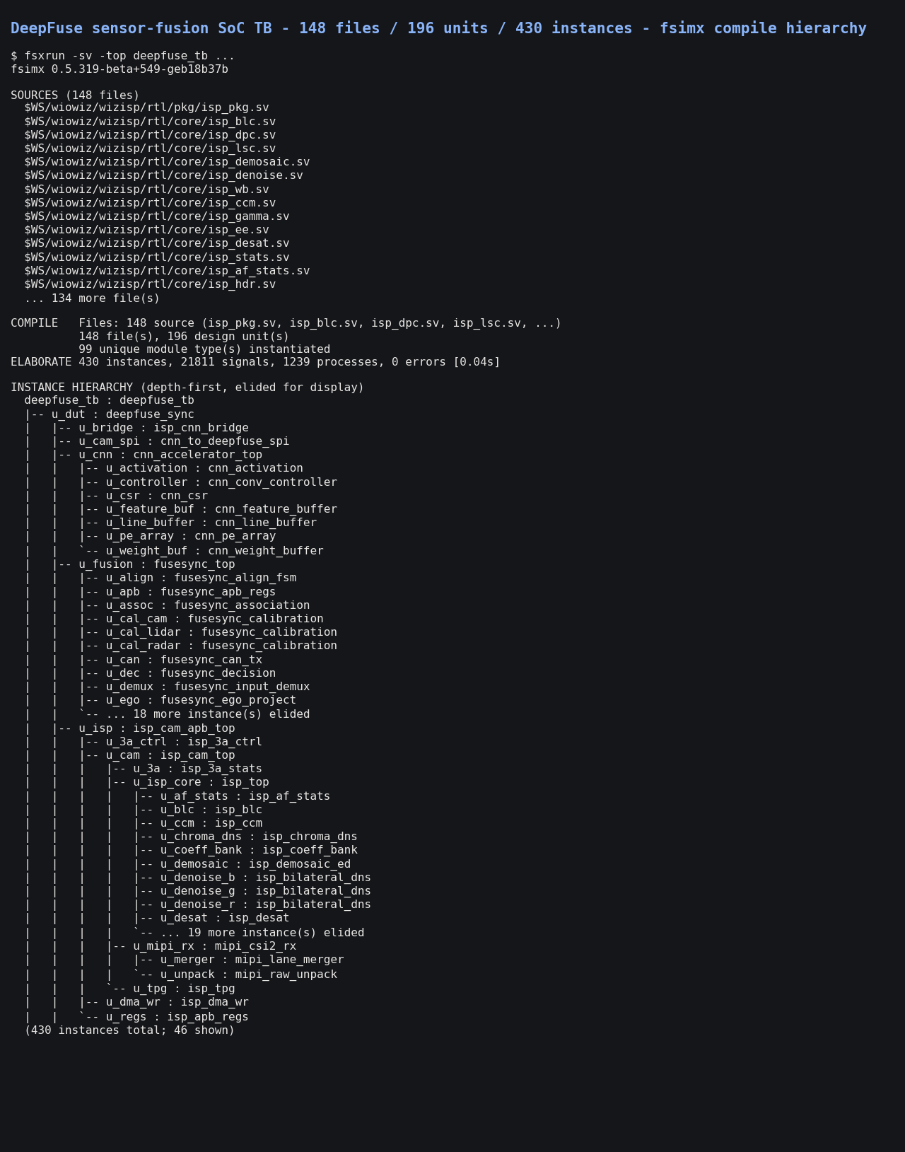 DeepFuse elaboration: 148 sources, 196 design units, 430-instance depth-first hierarchy tree