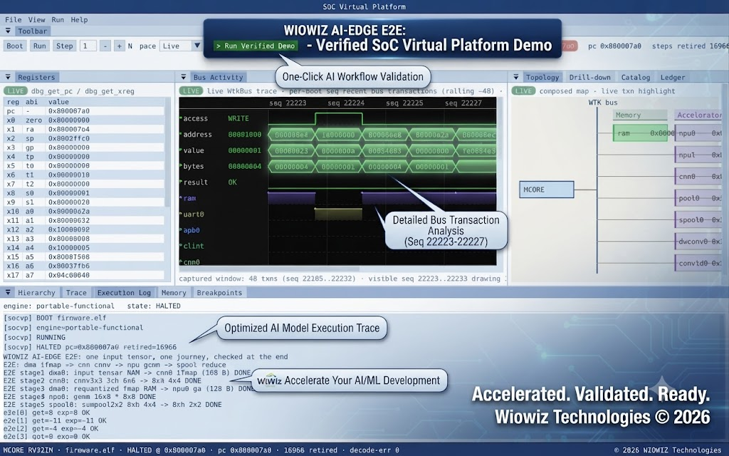 socvp — the SoC Virtual Platform running a verified AI-Edge SoC demo