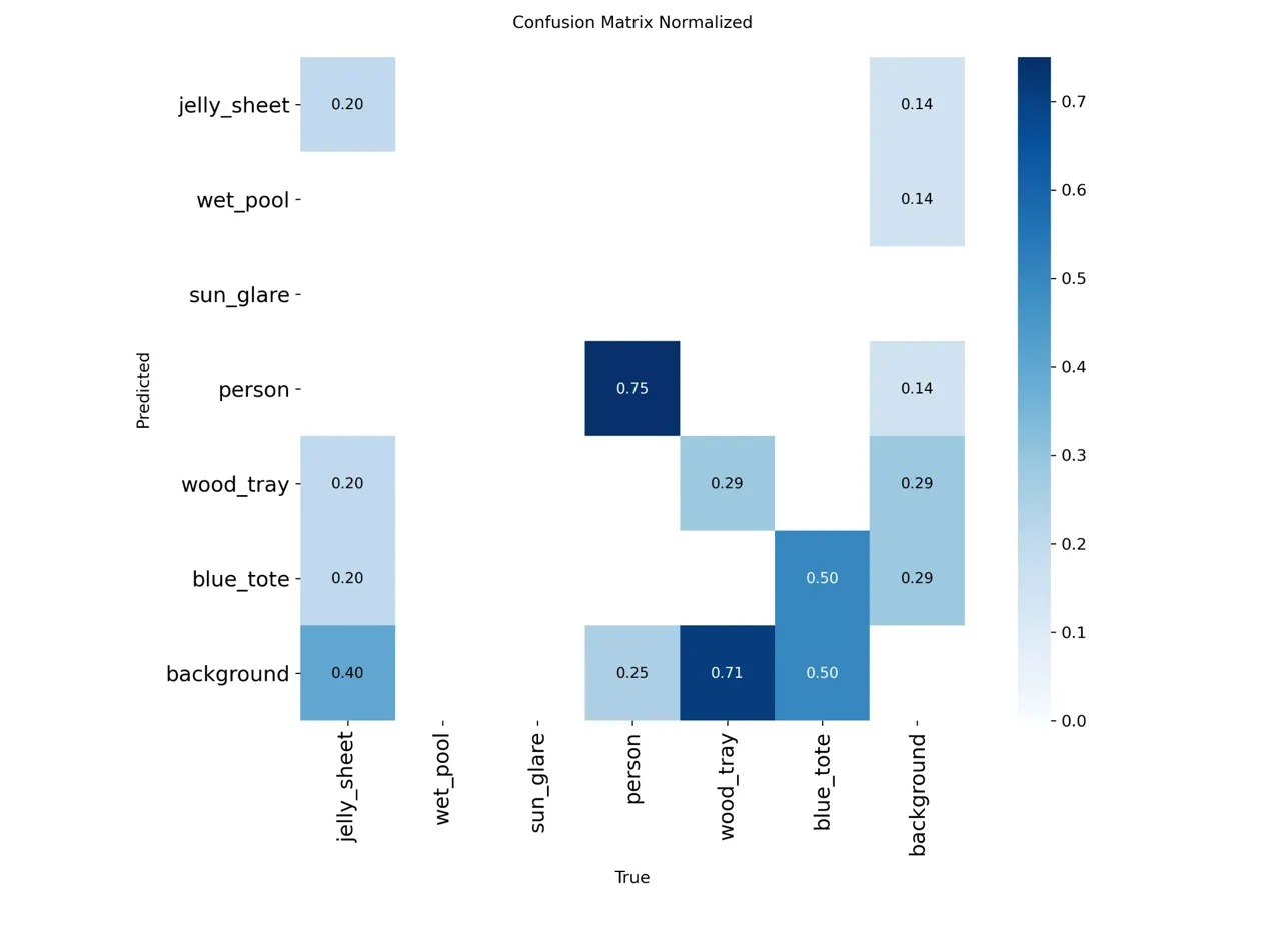 drift detection accuracy by class