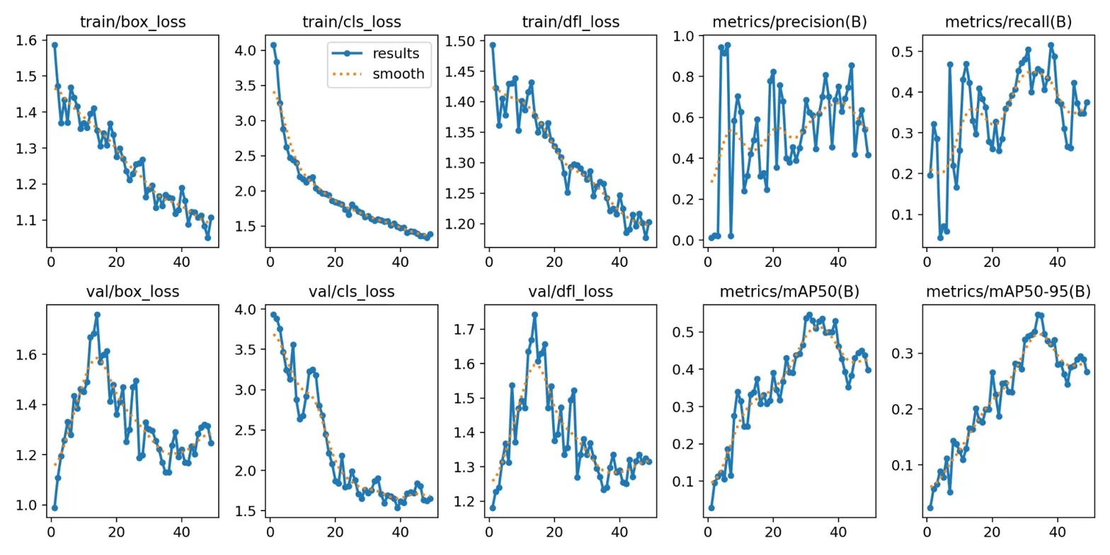 drift training process