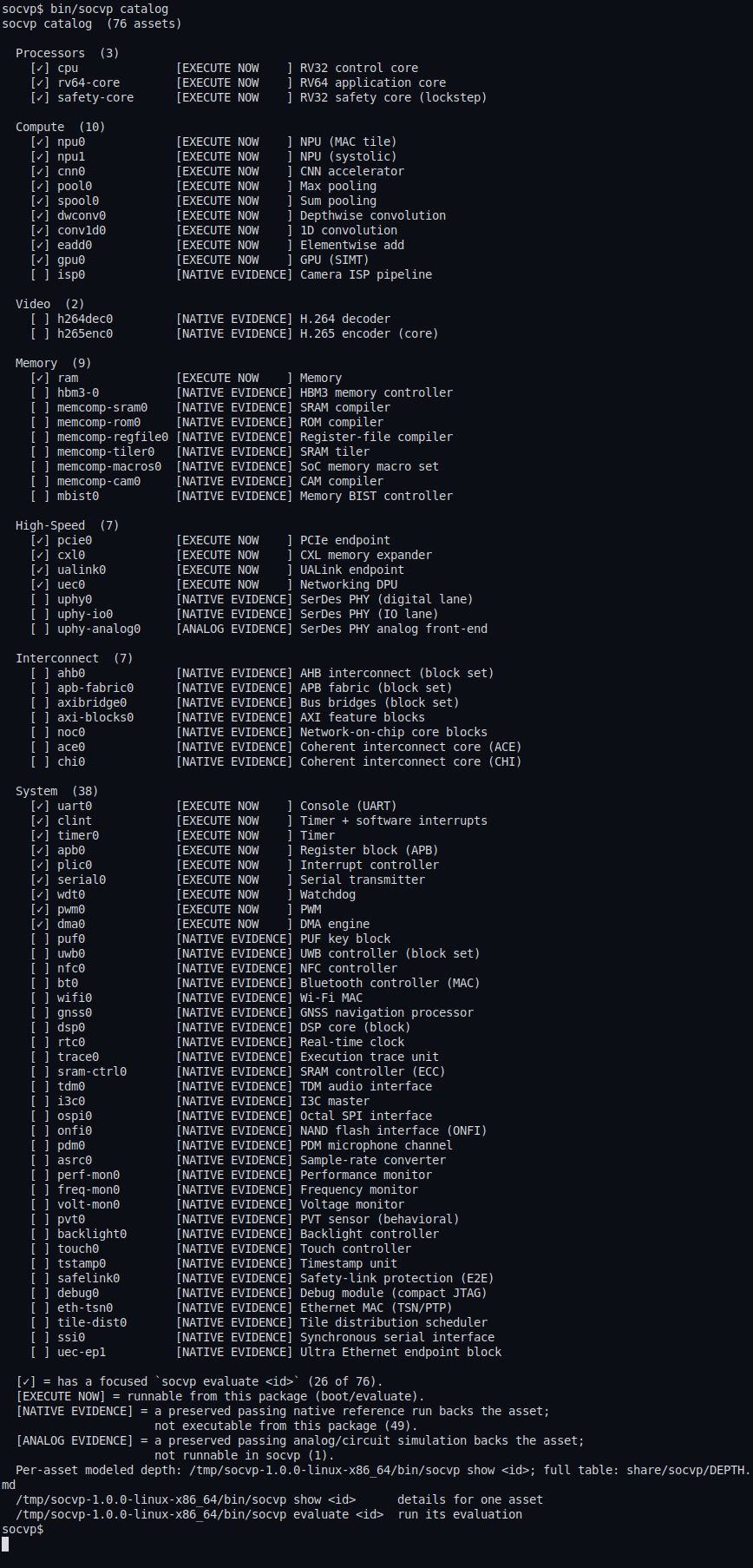 The socvp catalogue listing WIOWIZ IP by category with execution tiers per entry.