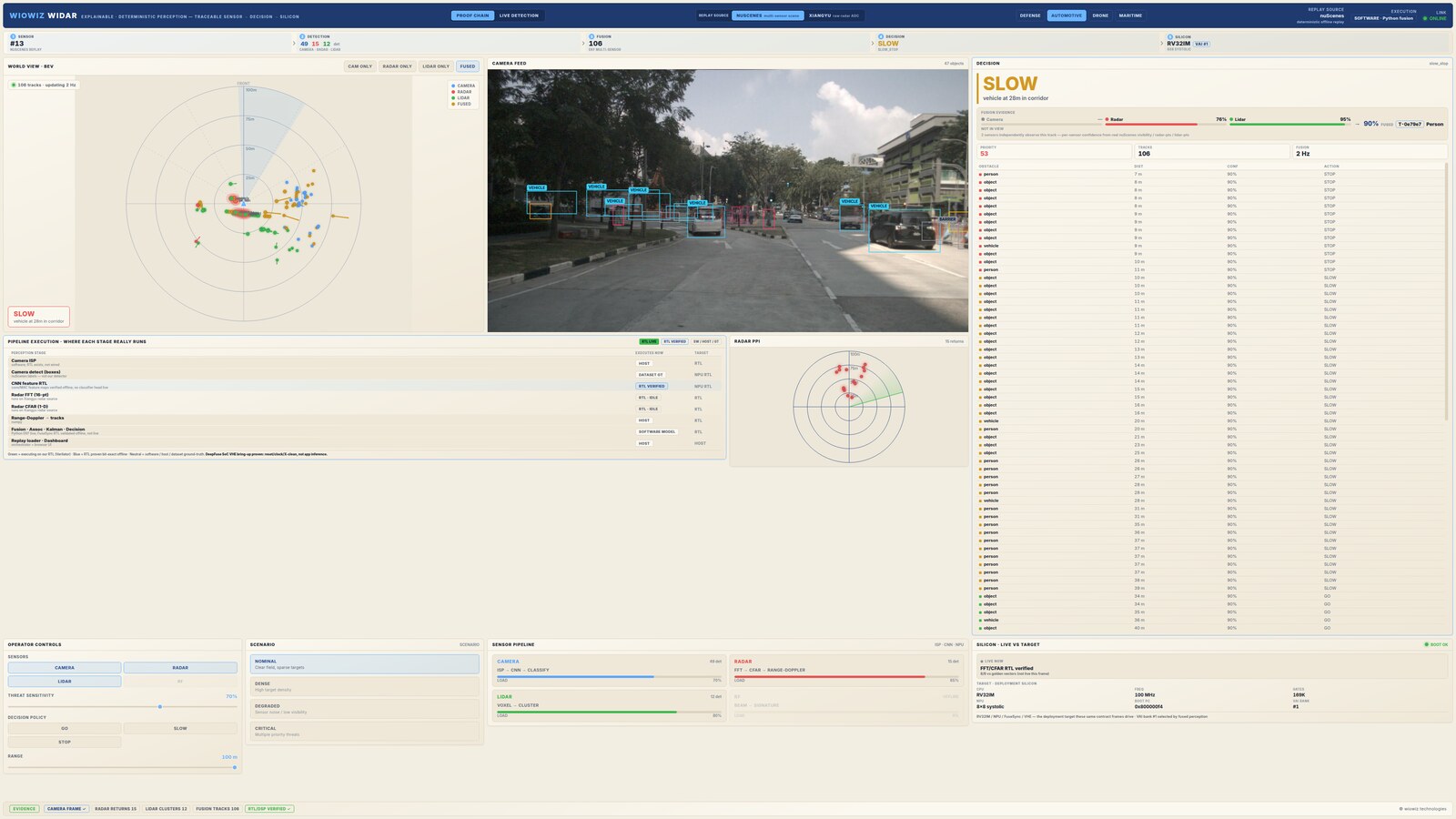 Fusion with camera dropped: radar and lidar still hold the tracks
