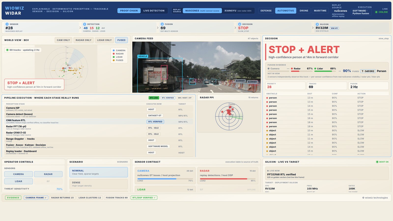 WIDAR for drones and defense