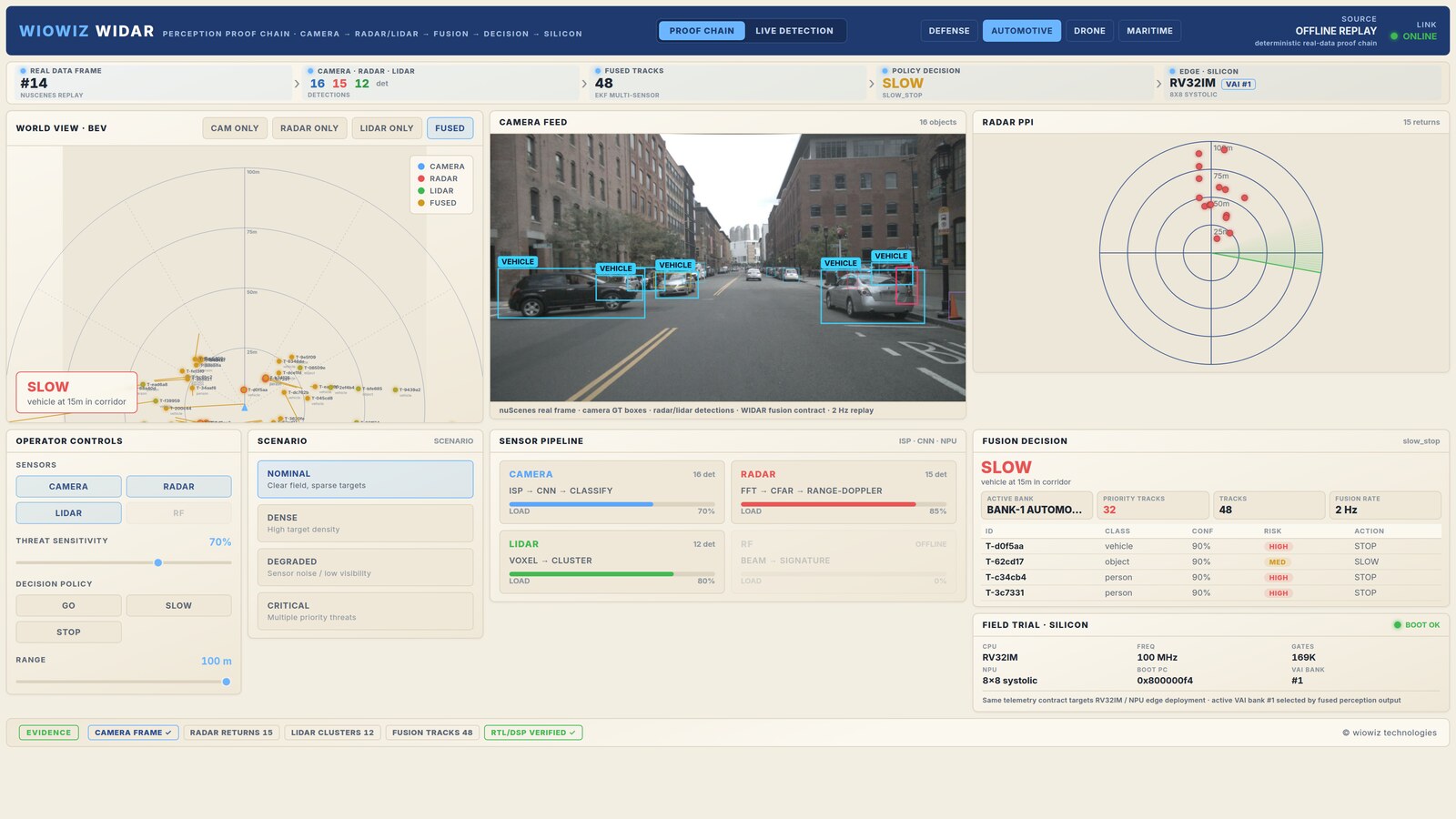 WIDAR for ADAS
