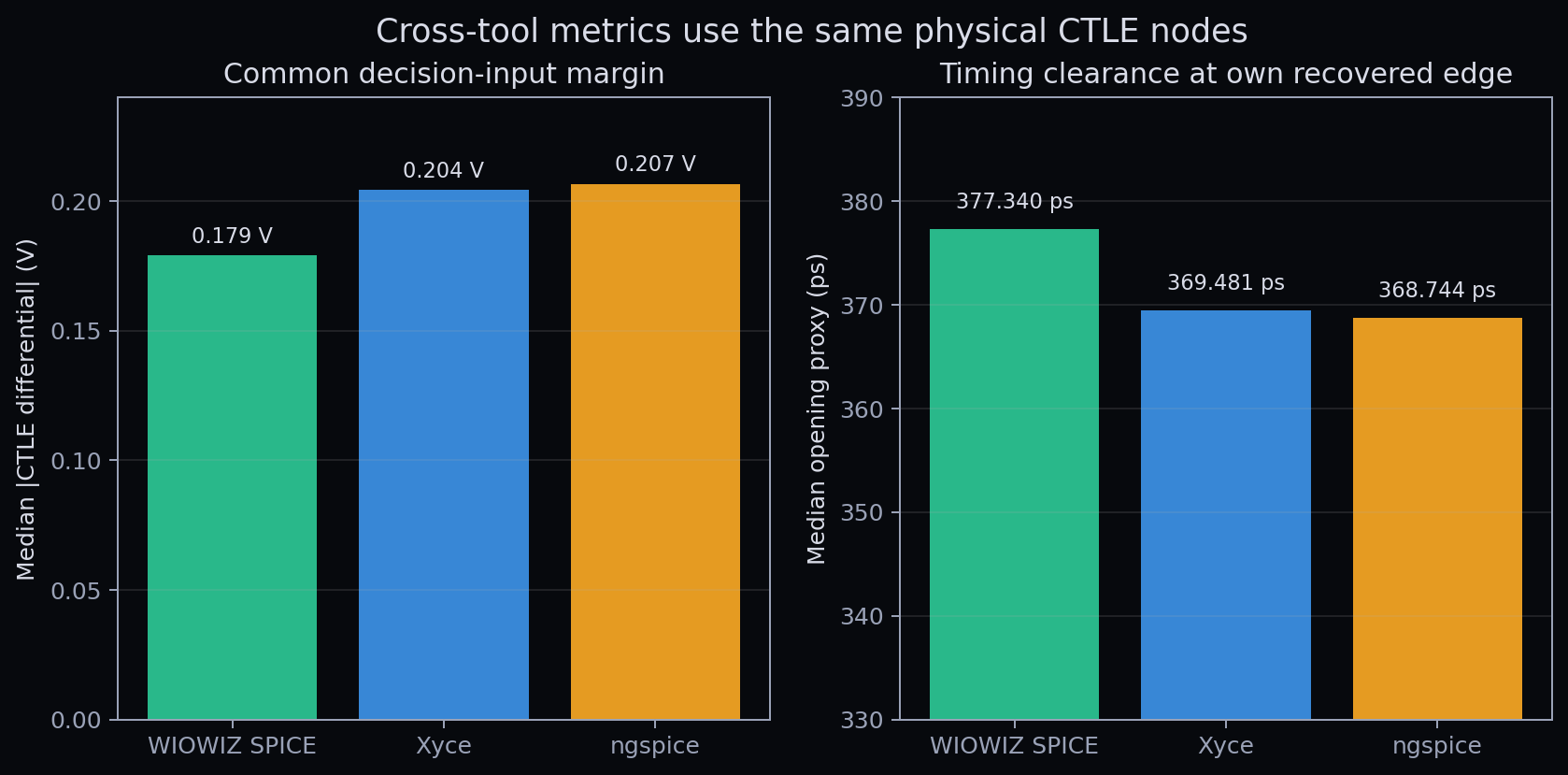 CTLE own-edge engineering metrics