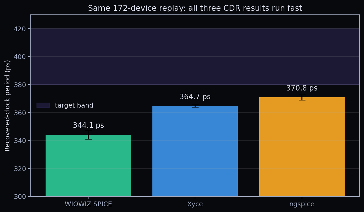 Recovered-period comparison