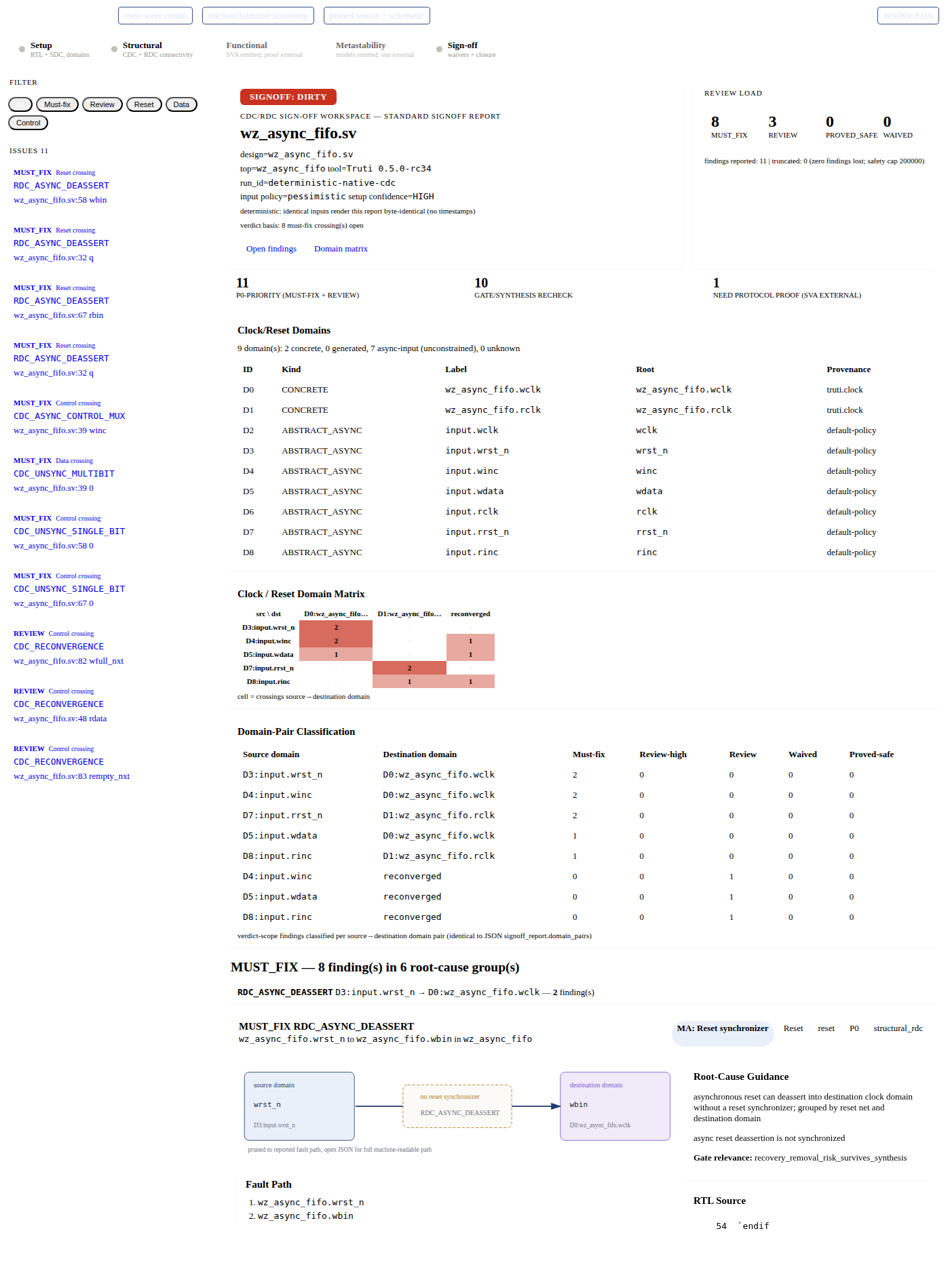 Truti CDC/RDC signoff report for wz_async_fifo: SIGNOFF DIRTY with 8 must-fix findings, a domain matrix and file/line evidence